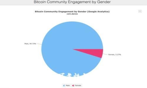 Tokenim投资可靠性与市场价格分析